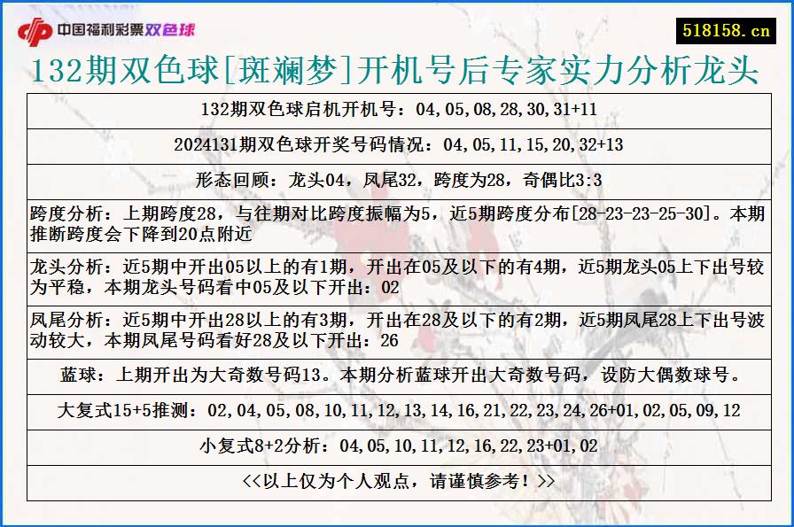 132期双色球[斑斓梦]开机号后专家实力分析龙头