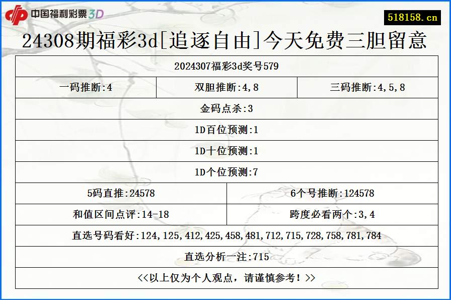 24308期福彩3d[追逐自由]今天免费三胆留意