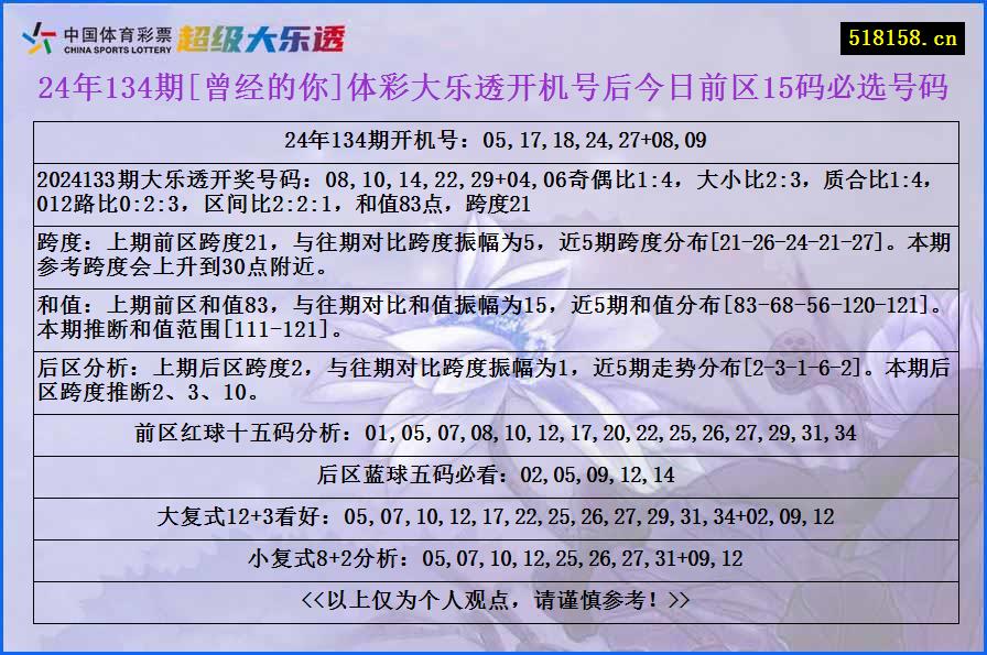 24年134期[曾经的你]体彩大乐透开机号后今日前区15码必选号码