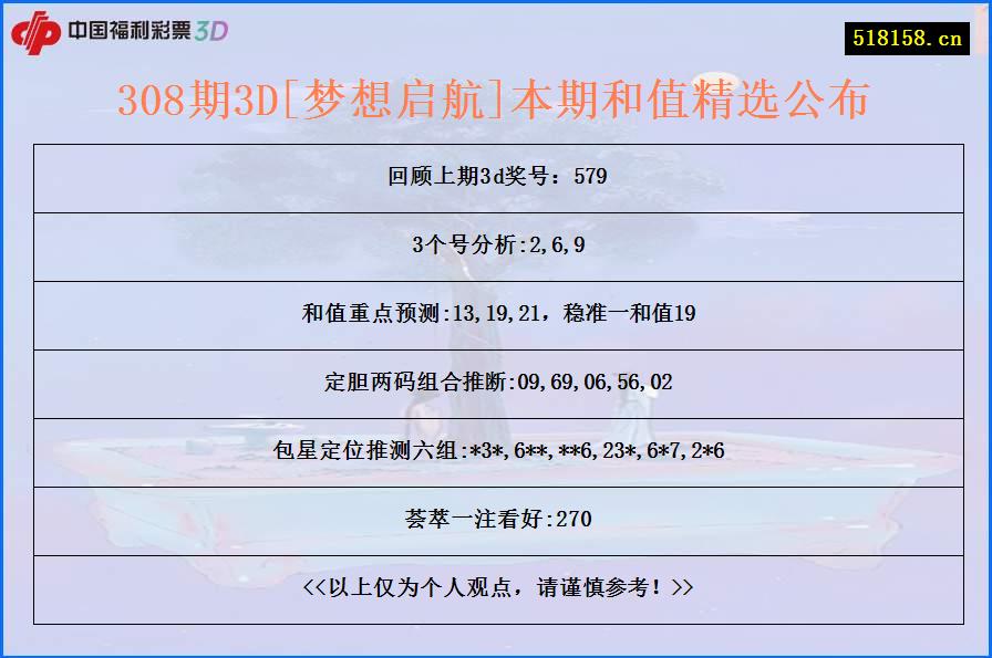 308期3D[梦想启航]本期和值精选公布