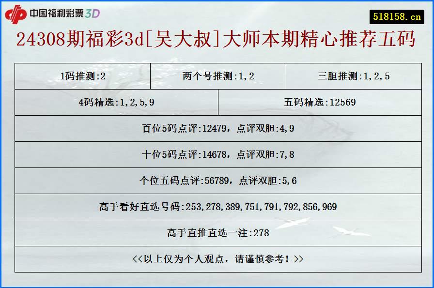 24308期福彩3d[吴大叔]大师本期精心推荐五码