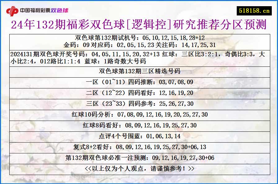 24年132期福彩双色球[逻辑控]研究推荐分区预测