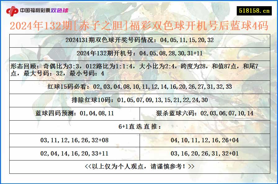 2024年132期[赤子之胆]福彩双色球开机号后蓝球4码