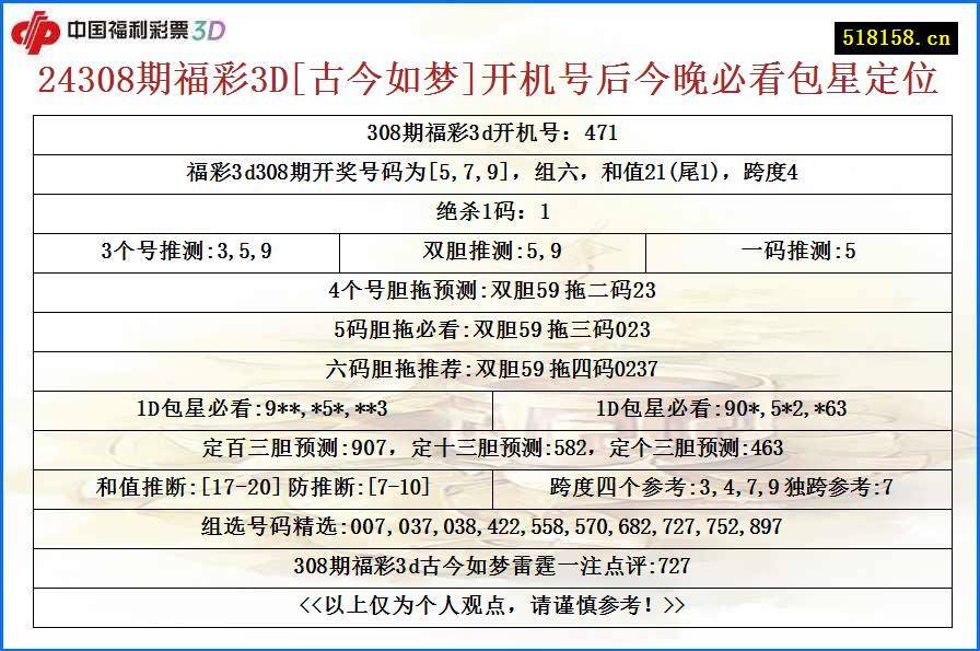 24308期福彩3D[古今如梦]开机号后今晚必看包星定位