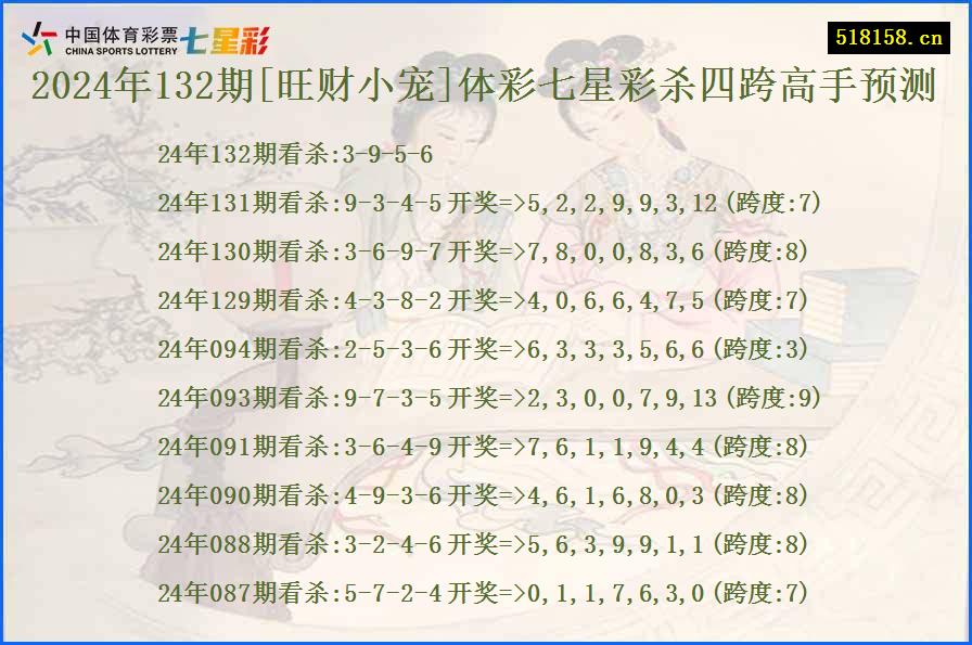 2024年132期[旺财小宠]体彩七星彩杀四跨高手预测