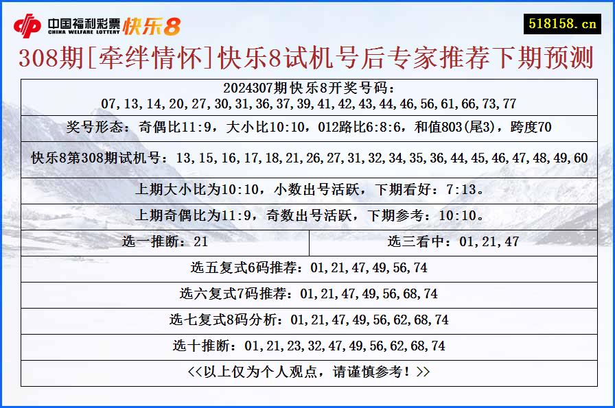 308期[牵绊情怀]快乐8试机号后专家推荐下期预测