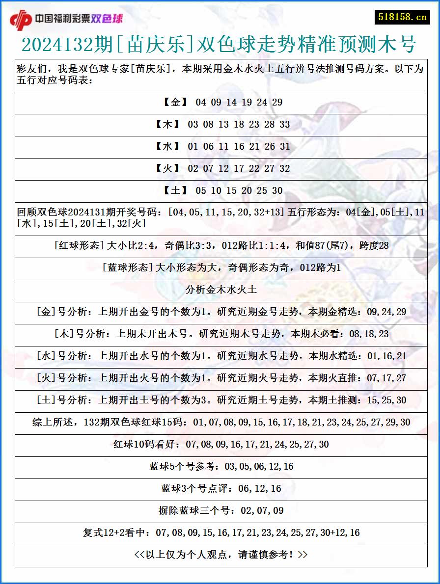 2024132期[苗庆乐]双色球走势精准预测木号