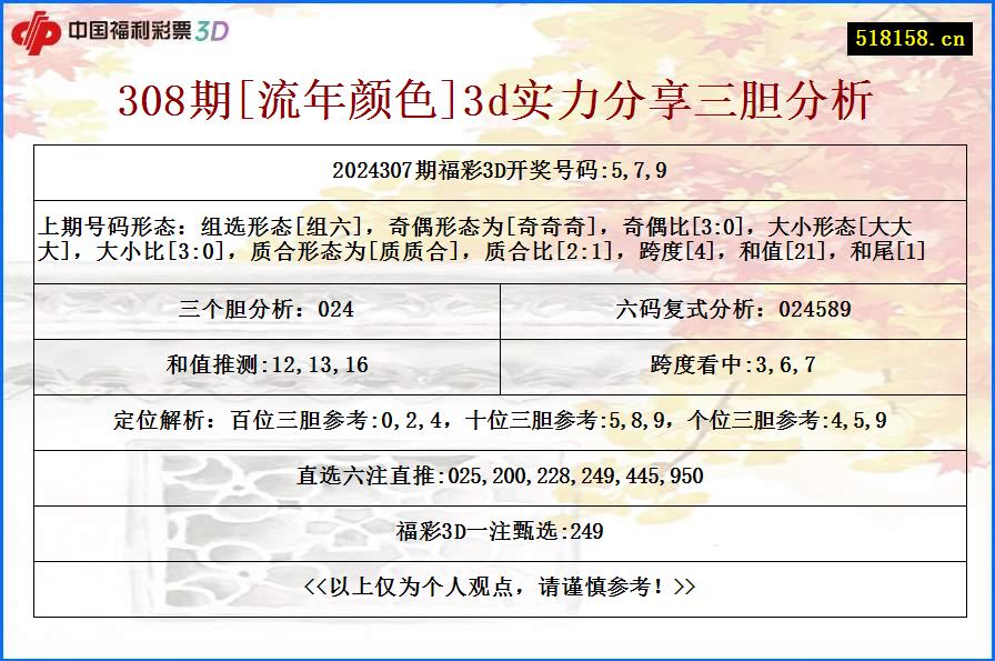 308期[流年颜色]3d实力分享三胆分析