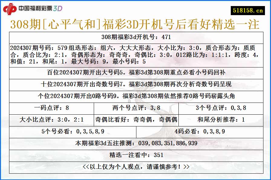 308期[心平气和]福彩3D开机号后看好精选一注