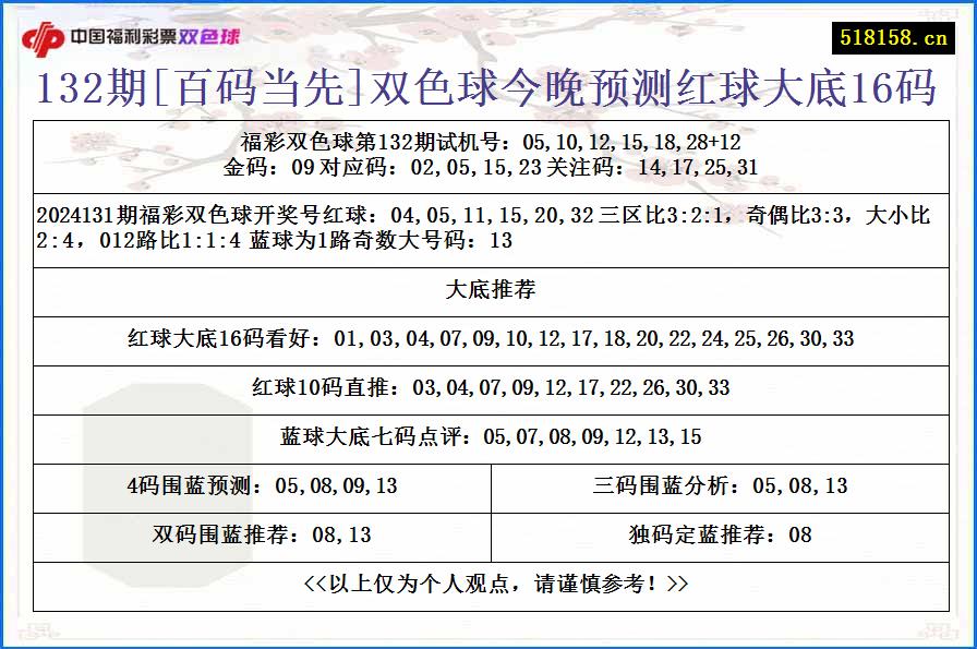 132期[百码当先]双色球今晚预测红球大底16码