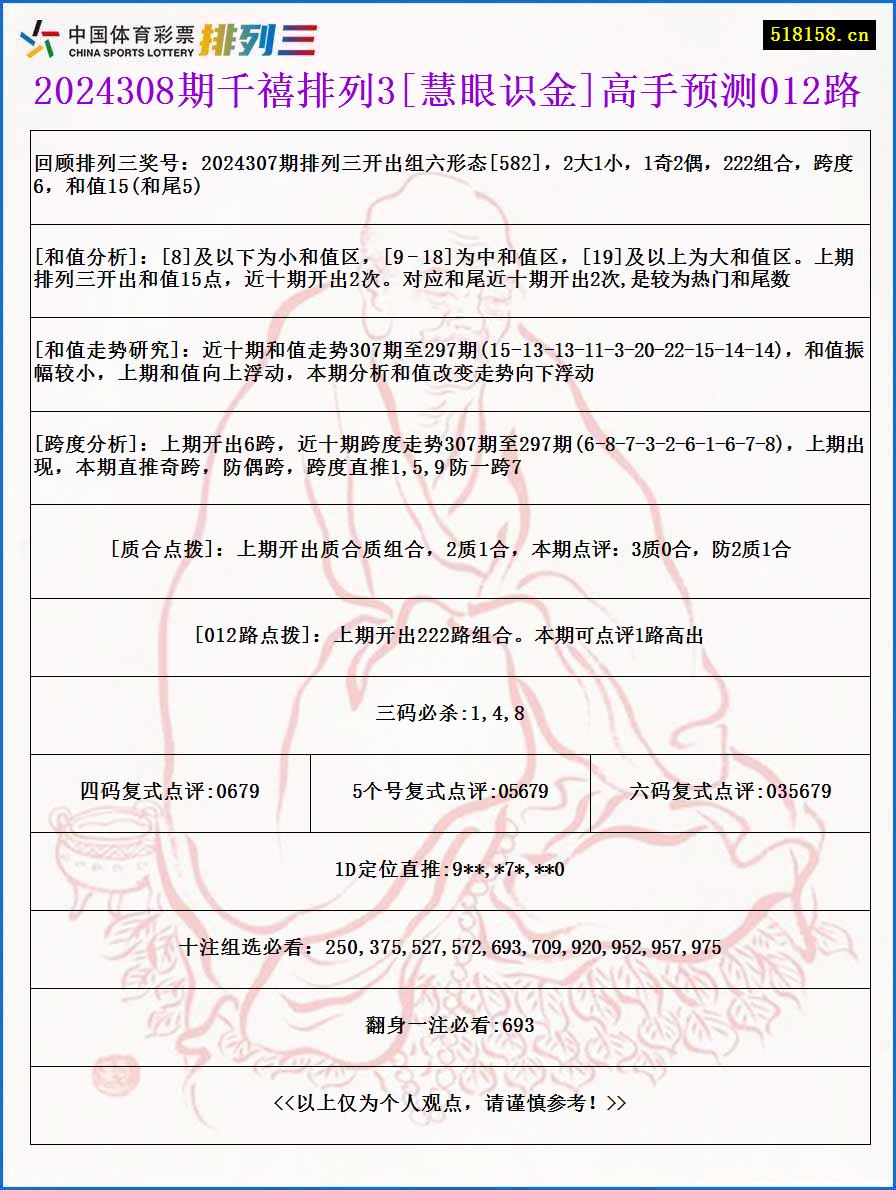 2024308期千禧排列3[慧眼识金]高手预测012路