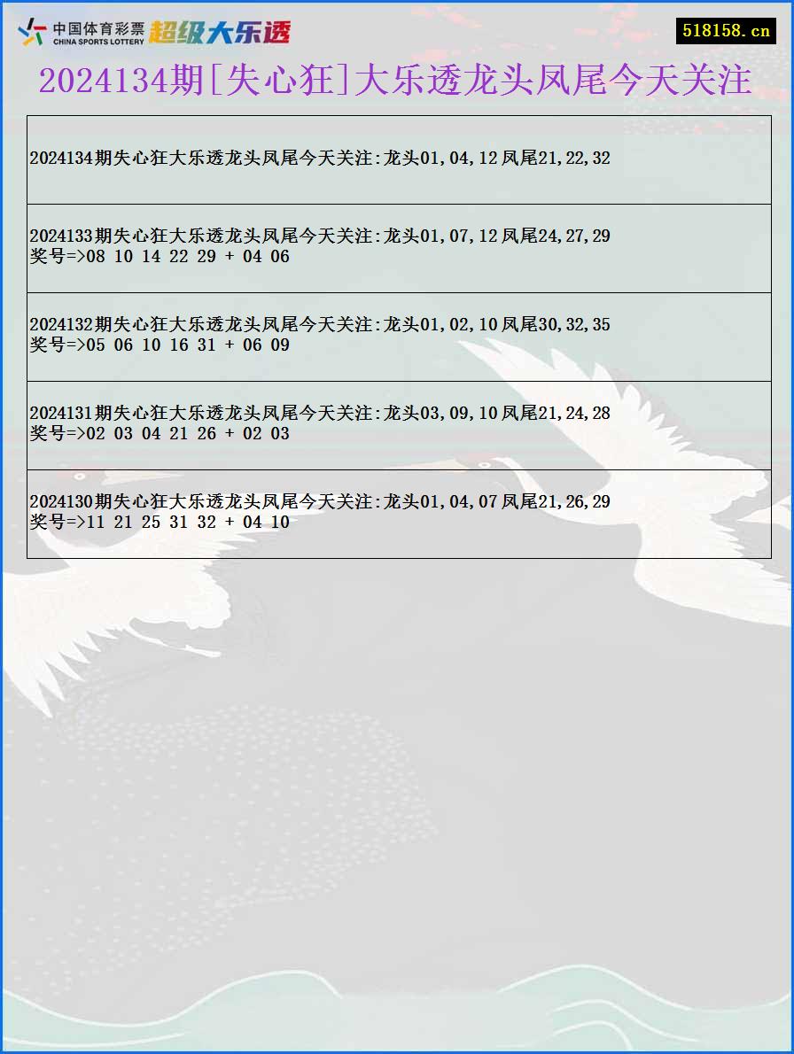 2024134期[失心狂]大乐透龙头凤尾今天关注