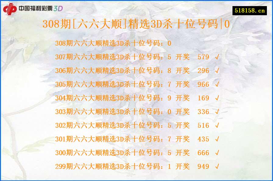 308期[六六大顺]精选3D杀十位号码|0