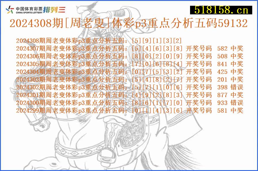 2024308期[周老叟]体彩p3重点分析五码59132