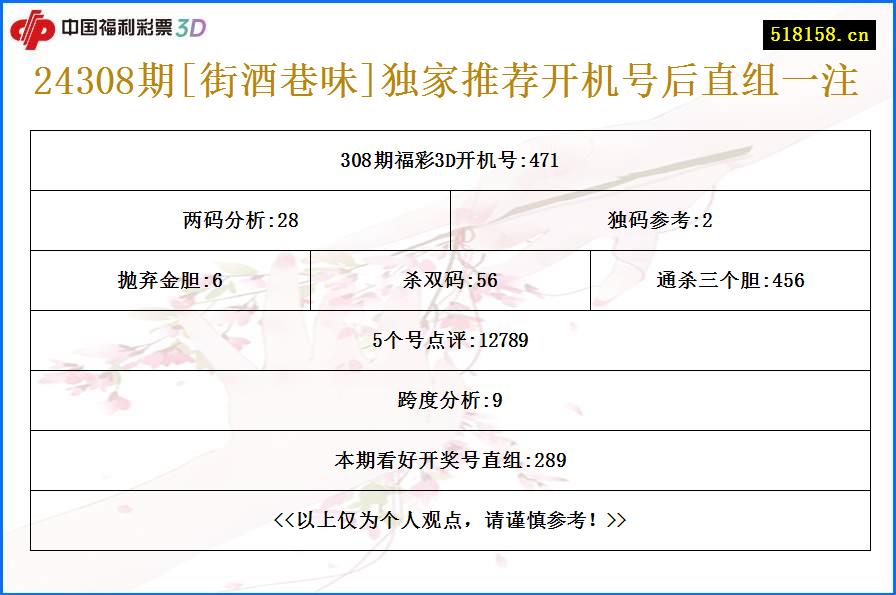 24308期[街酒巷味]独家推荐开机号后直组一注