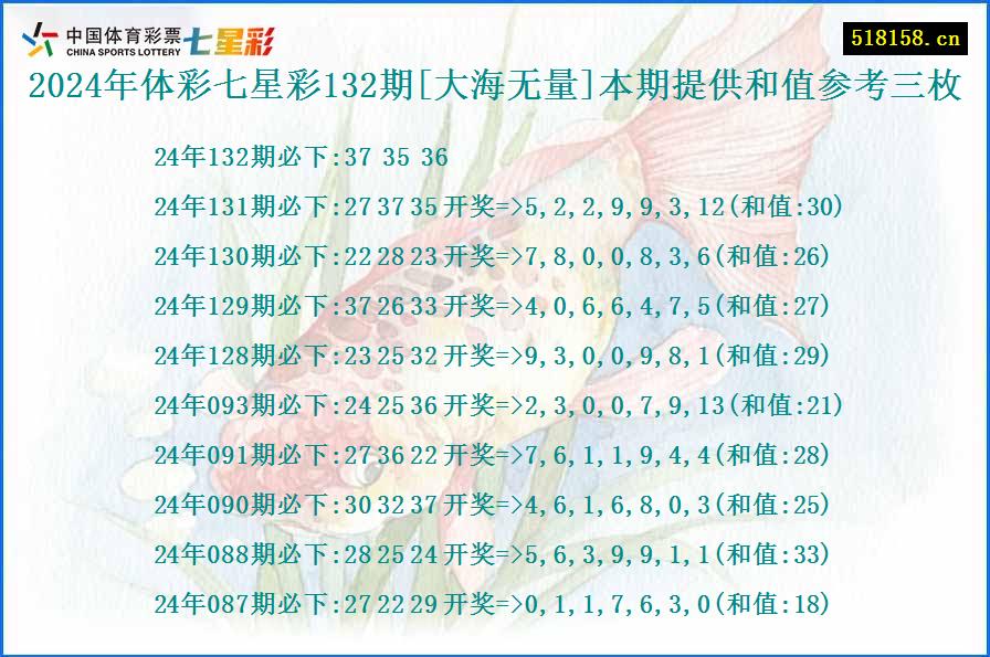 2024年体彩七星彩132期[大海无量]本期提供和值参考三枚