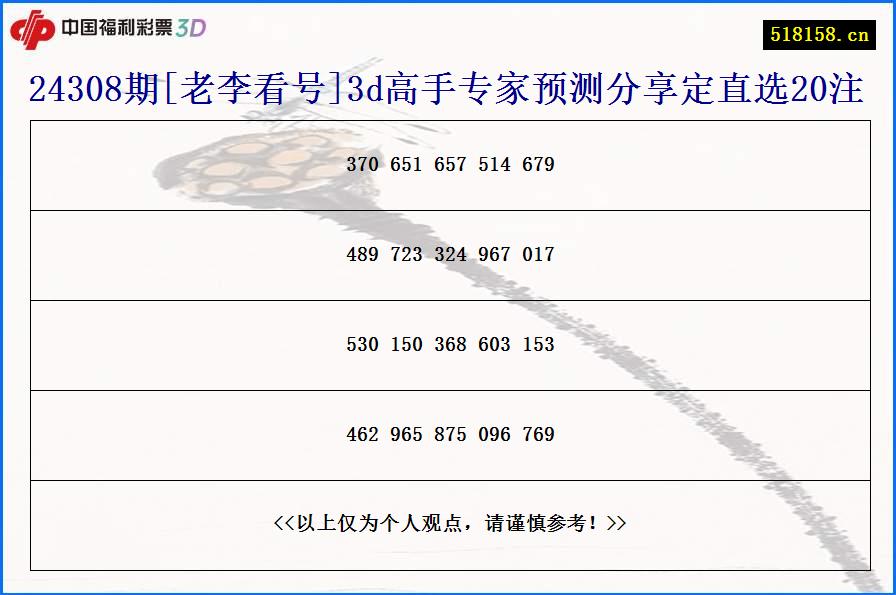 24308期[老李看号]3d高手专家预测分享定直选20注