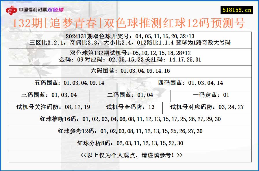 132期[追梦青春]双色球推测红球12码预测号