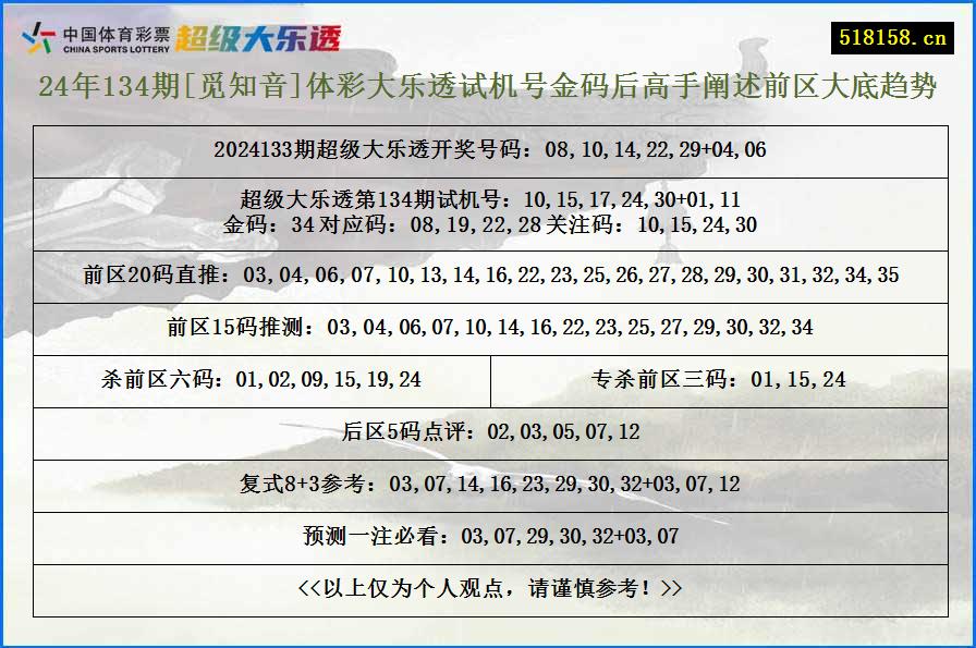 24年134期[觅知音]体彩大乐透试机号金码后高手阐述前区大底趋势