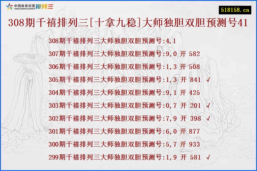 308期千禧排列三[十拿九稳]大师独胆双胆预测号41