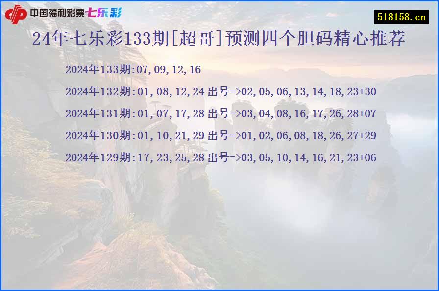 24年七乐彩133期[超哥]预测四个胆码精心推荐