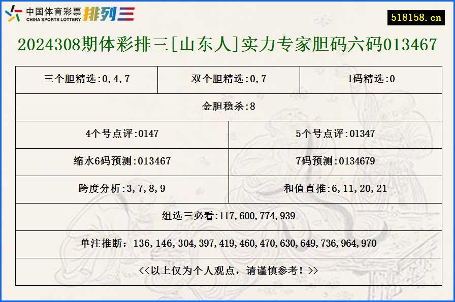 2024308期体彩排三[山东人]实力专家胆码六码013467