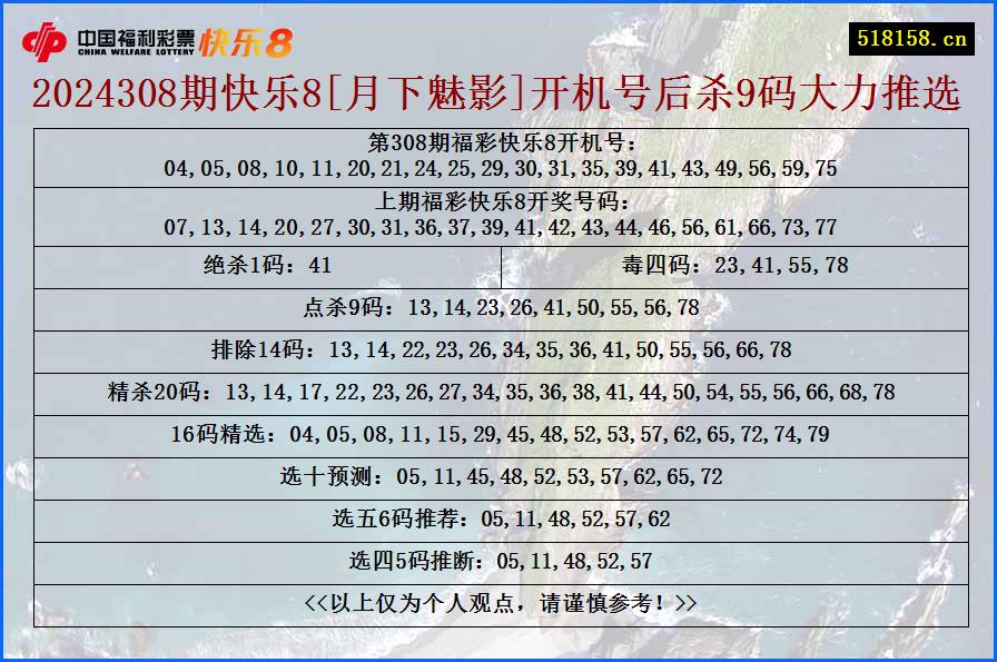 2024308期快乐8[月下魅影]开机号后杀9码大力推选