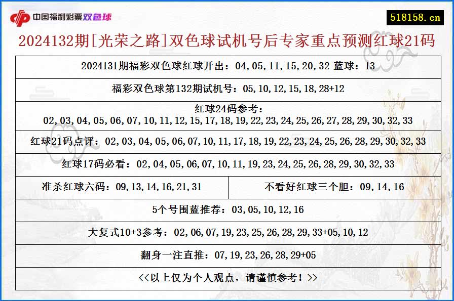 2024132期[光荣之路]双色球试机号后专家重点预测红球21码