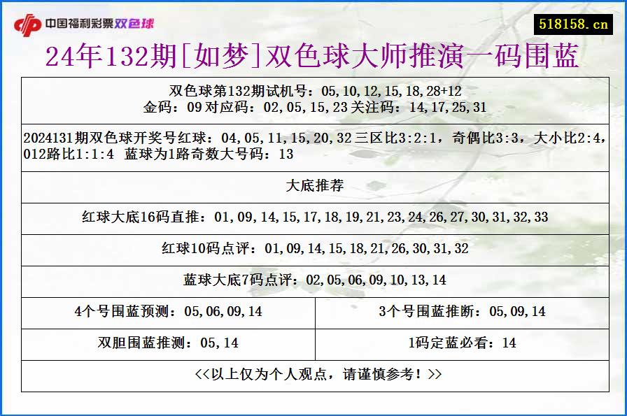 24年132期[如梦]双色球大师推演一码围蓝