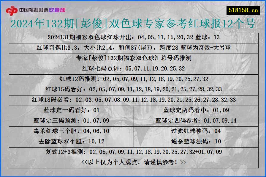 2024年132期[彭俊]双色球专家参考红球报12个号