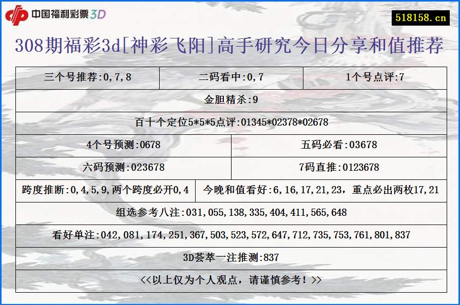 308期福彩3d[神彩飞阳]高手研究今日分享和值推荐