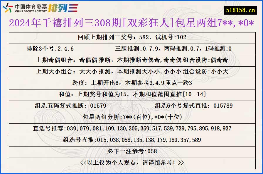 2024年千禧排列三308期[双彩狂人]包星两组7**,*0*