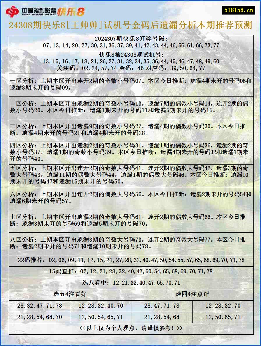 24308期快乐8[王帅帅]试机号金码后遗漏分析本期推荐预测