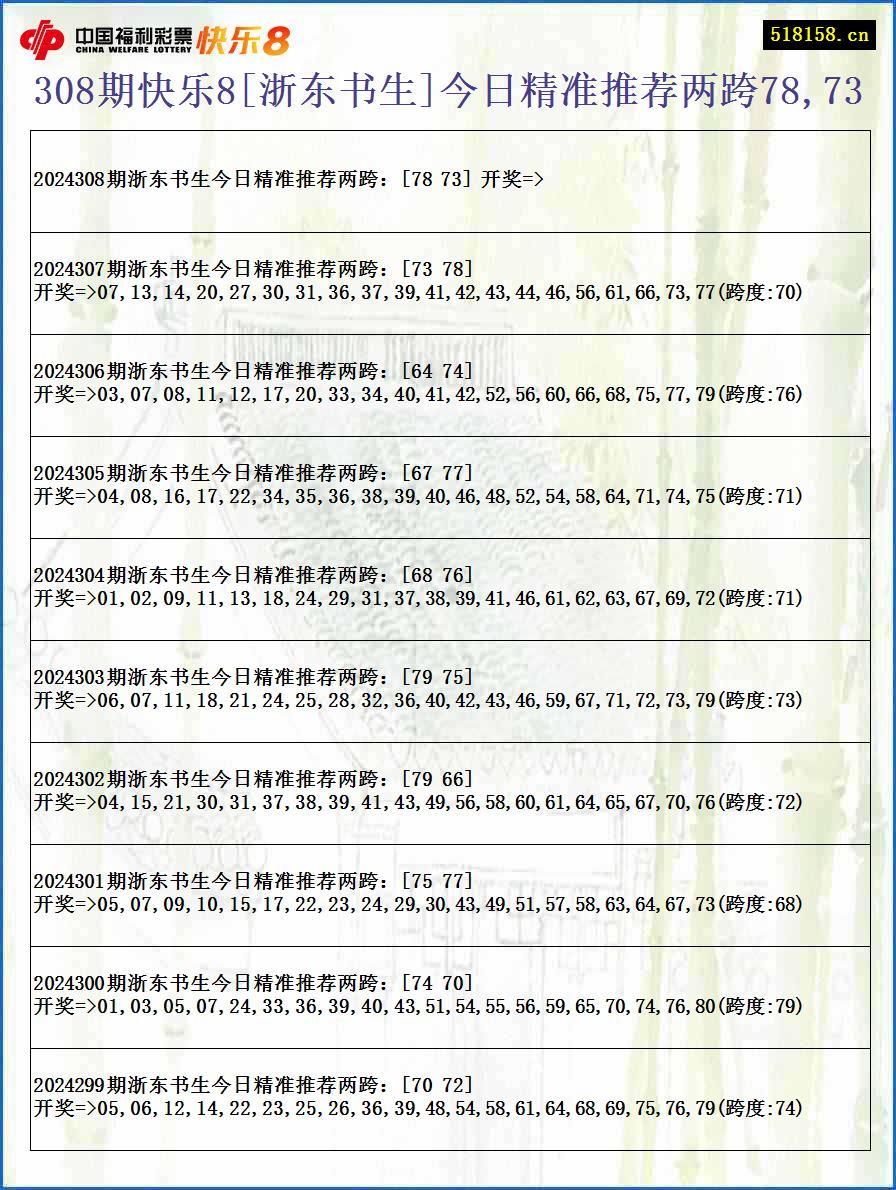 308期快乐8[浙东书生]今日精准推荐两跨78,73