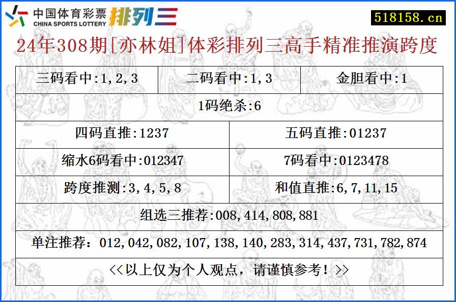 24年308期[亦林姐]体彩排列三高手精准推演跨度