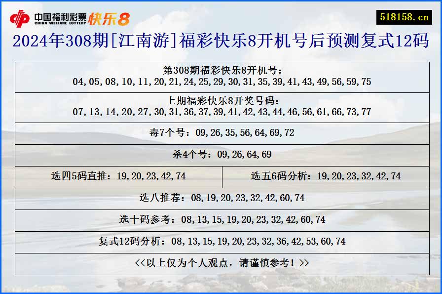 2024年308期[江南游]福彩快乐8开机号后预测复式12码