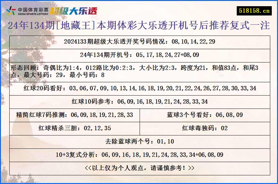 24年134期[地藏王]本期体彩大乐透开机号后推荐复式一注