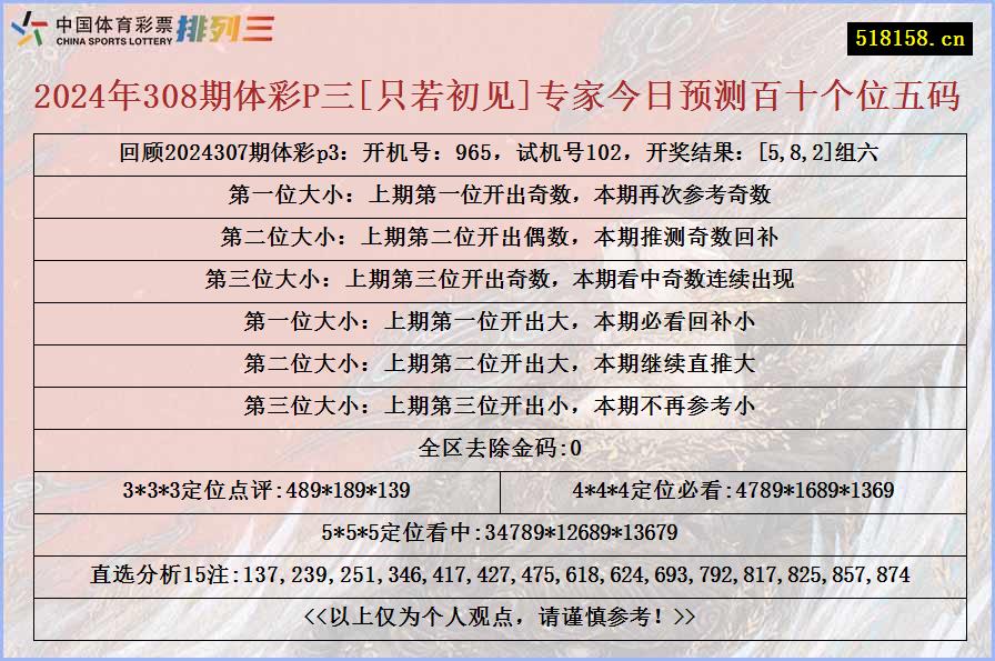 2024年308期体彩P三[只若初见]专家今日预测百十个位五码