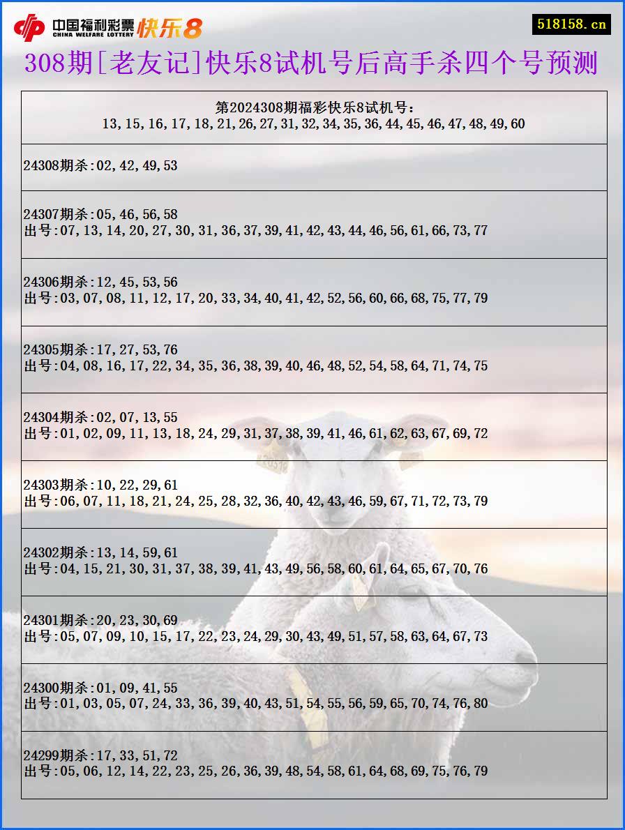 308期[老友记]快乐8试机号后高手杀四个号预测