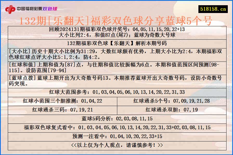 132期[乐翻天]福彩双色球分享蓝球5个号