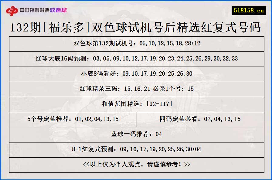 132期[福乐多]双色球试机号后精选红复式号码