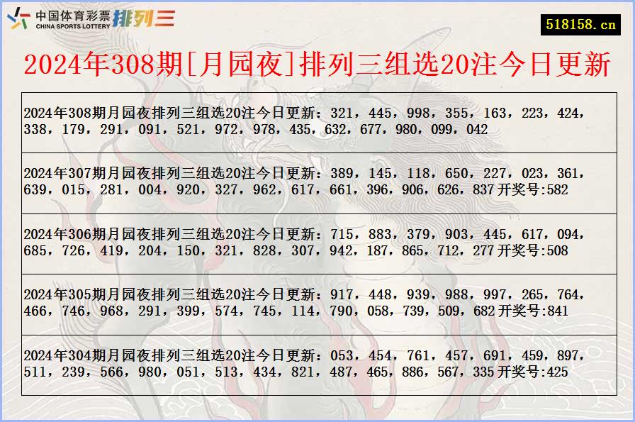 2024年308期[月园夜]排列三组选20注今日更新