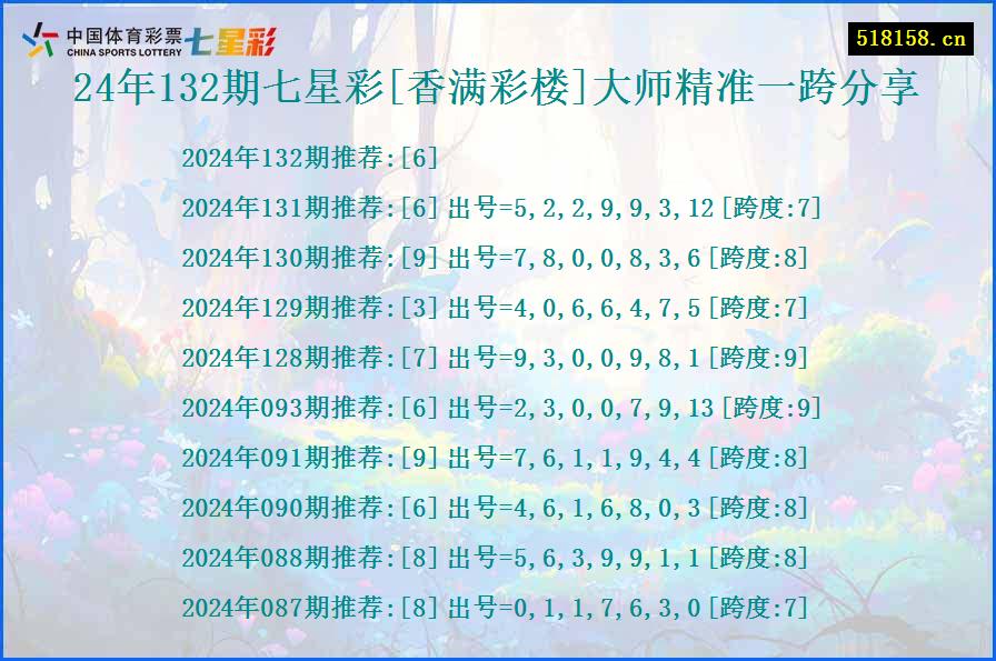 24年132期七星彩[香满彩楼]大师精准一跨分享