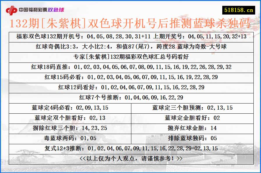 132期[朱紫棋]双色球开机号后推测蓝球杀独码