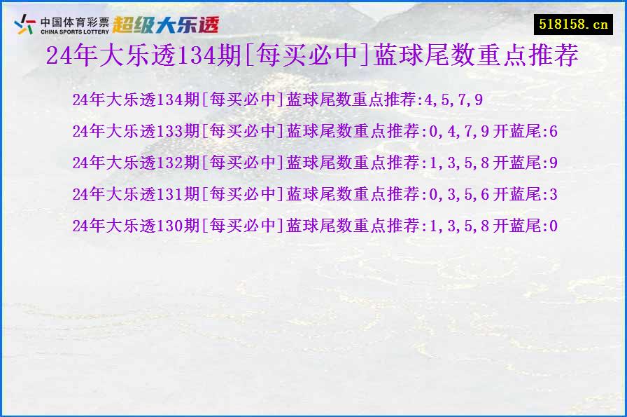 24年大乐透134期[每买必中]蓝球尾数重点推荐