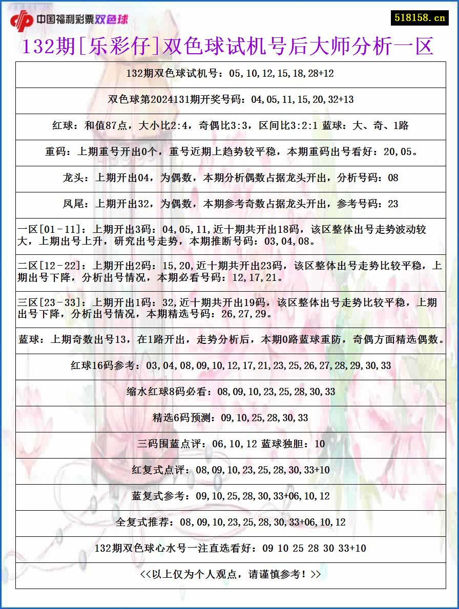 132期[乐彩仔]双色球试机号后大师分析一区