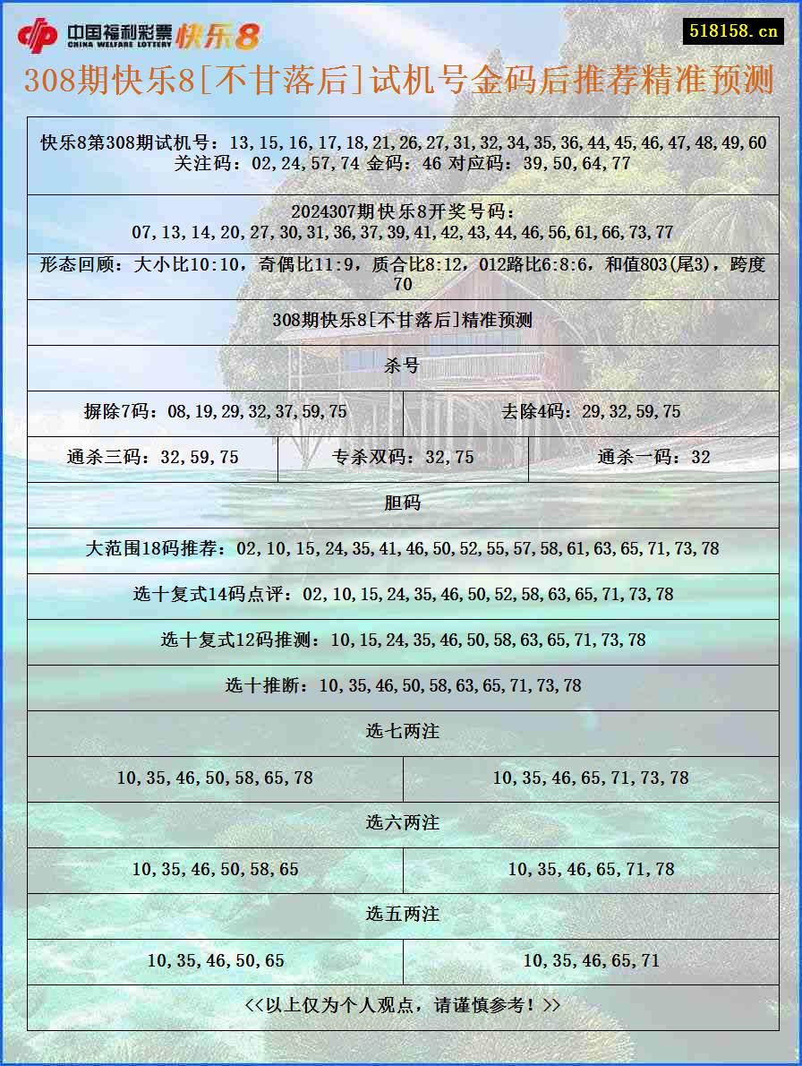 308期快乐8[不甘落后]试机号金码后推荐精准预测