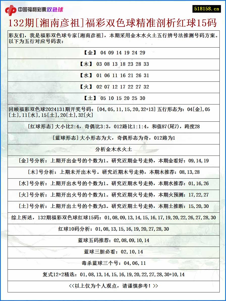 132期[湘南彦祖]福彩双色球精准剖析红球15码