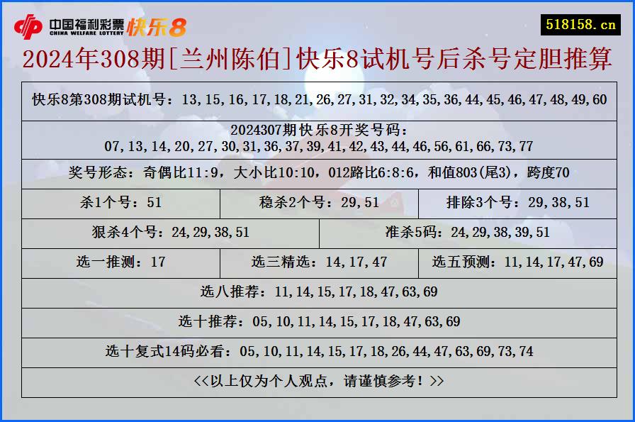 2024年308期[兰州陈伯]快乐8试机号后杀号定胆推算