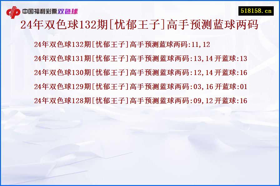 24年双色球132期[忧郁王子]高手预测蓝球两码